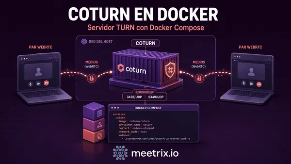 Coturn Docker: servidor TURN con Docker Compose