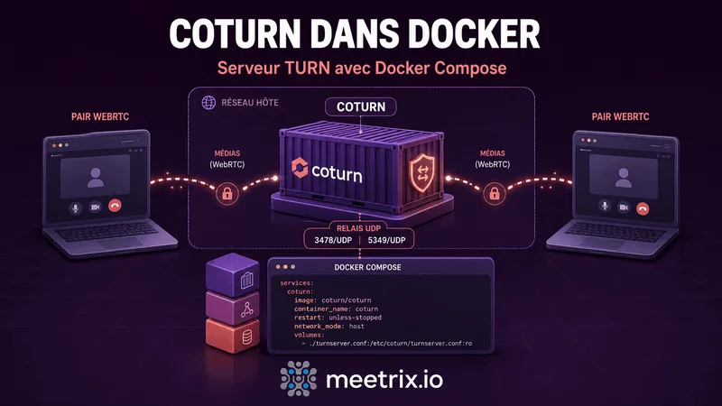 Coturn Docker : un serveur TURN avec Docker Compose