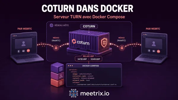Coturn Docker : un serveur TURN avec Docker Compose