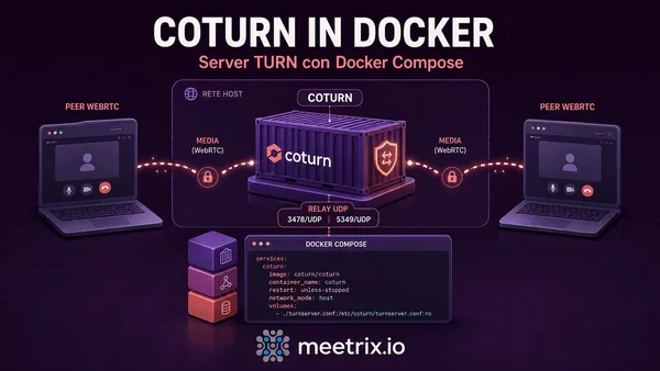 Coturn Docker: un server TURN con Docker Compose