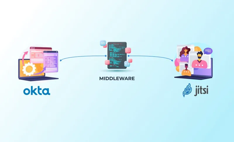 Jitsi SSO with Okta: SAML Single Sign-On for Jitsi Meet