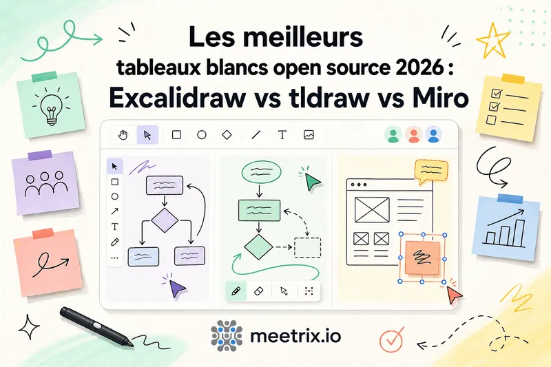 Tableau blanc collaboratif open source : le comparatif