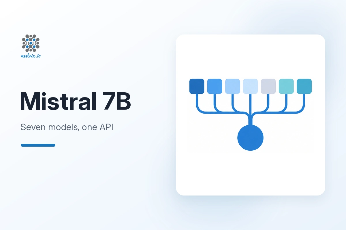 Mistral 7B LLM bundle deployed on AWS by Meetrix