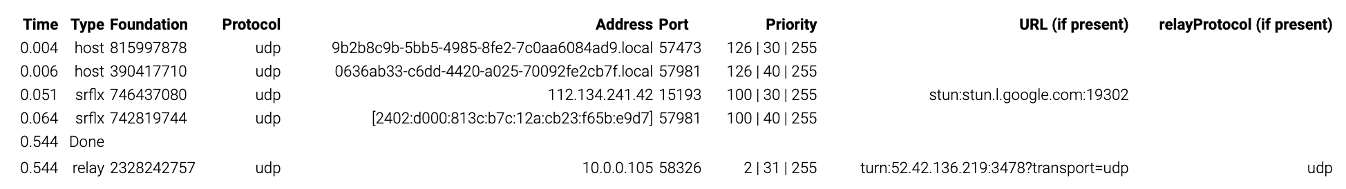 Coturn Developer Guide