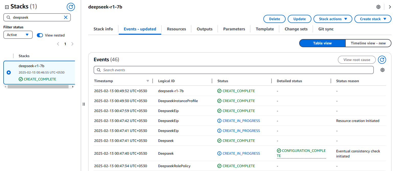 CloudFormation stack showing CREATE_COMPLETE status