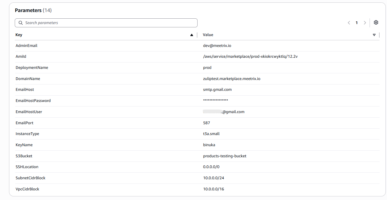CloudFormation Parameters tab listing the 14 Zulip stack parameters including AdminEmail, DomainName, EmailHost, EmailPort 587, InstanceType t3a.small, KeyName, and S3Bucket