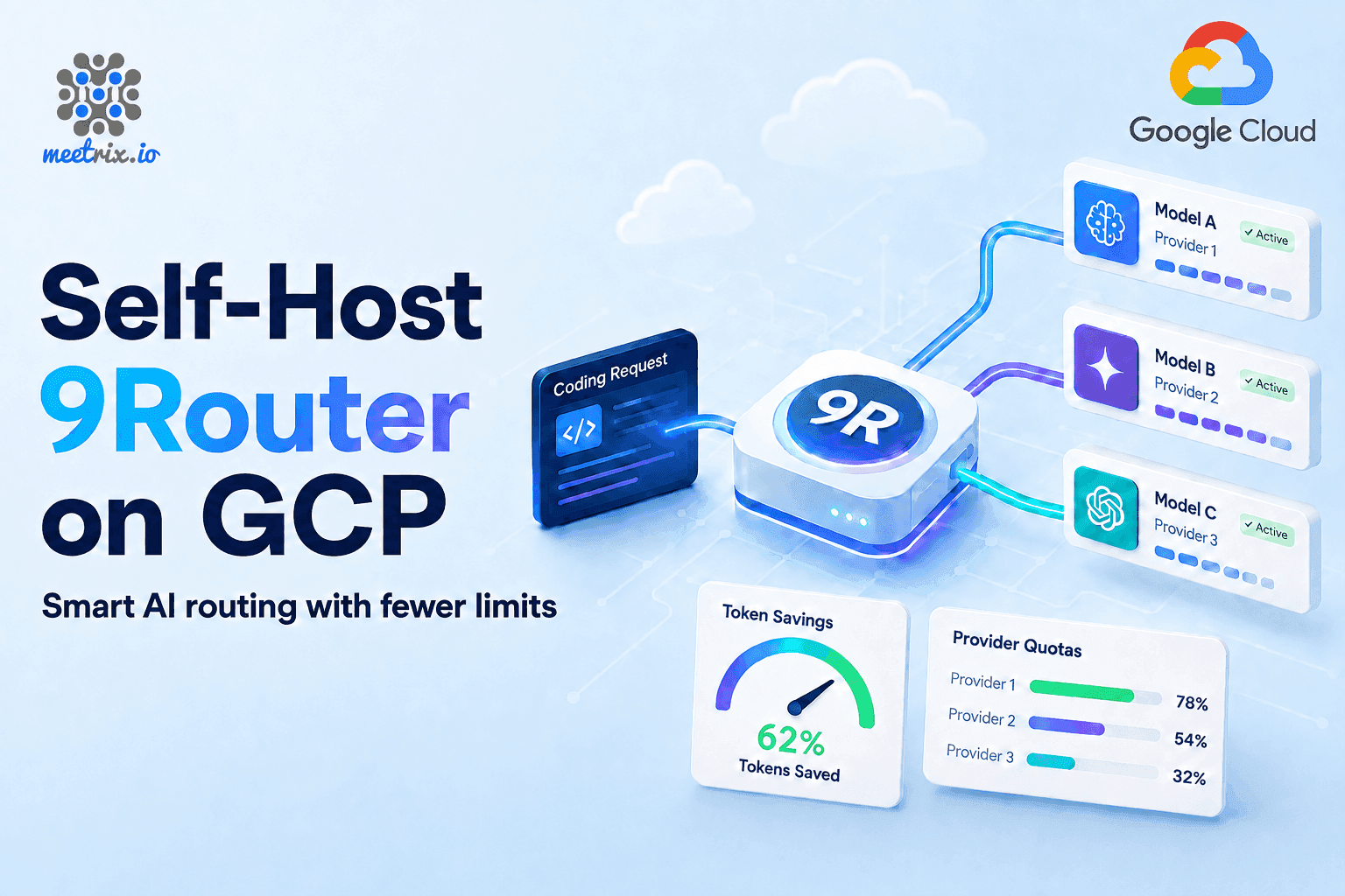 9Router on GCP Marketplace by Meetrix: Deploy a Self-Hosted AI Router With Automatic Fallback