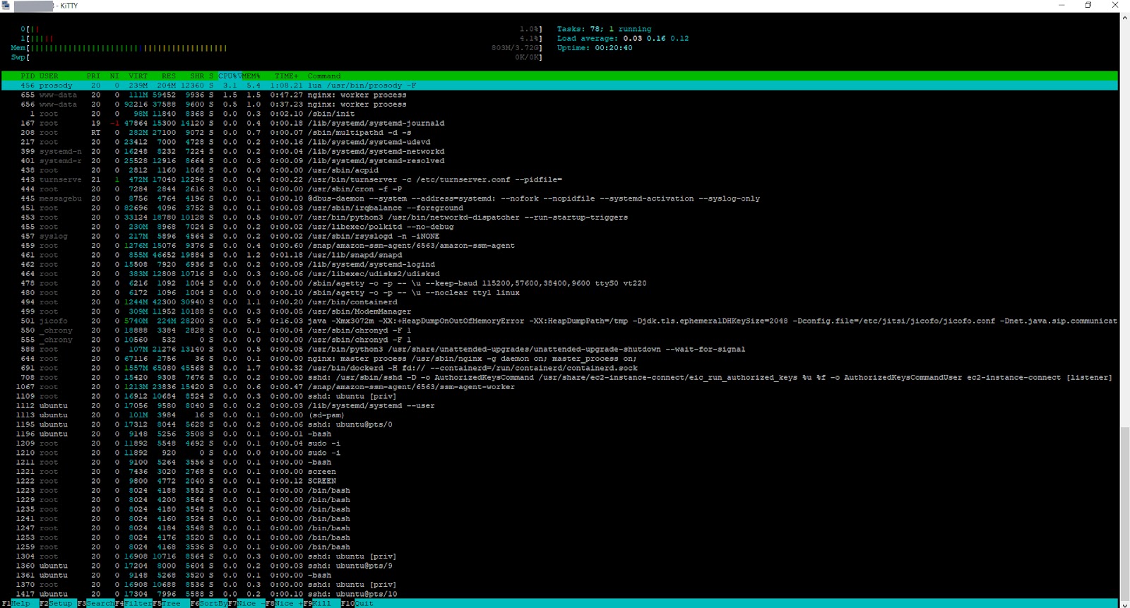 Jitsi Meet Load Test - 1248 users