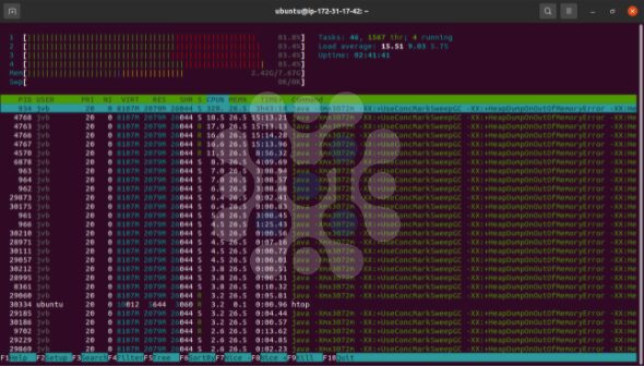 htop on the videobridge instance showing four CPU cores at around 83 to 85 percent with jvb Java threads at the top of the process list