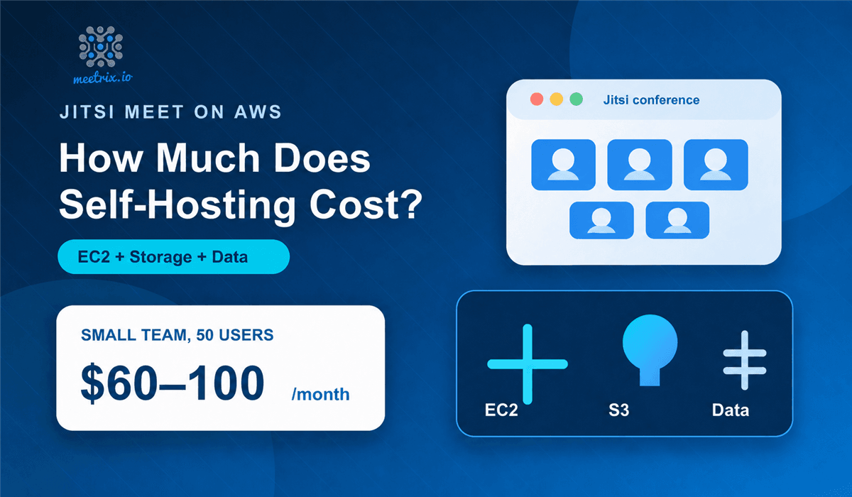 How Much Does It Cost to Self-Host Jitsi Meet on AWS?