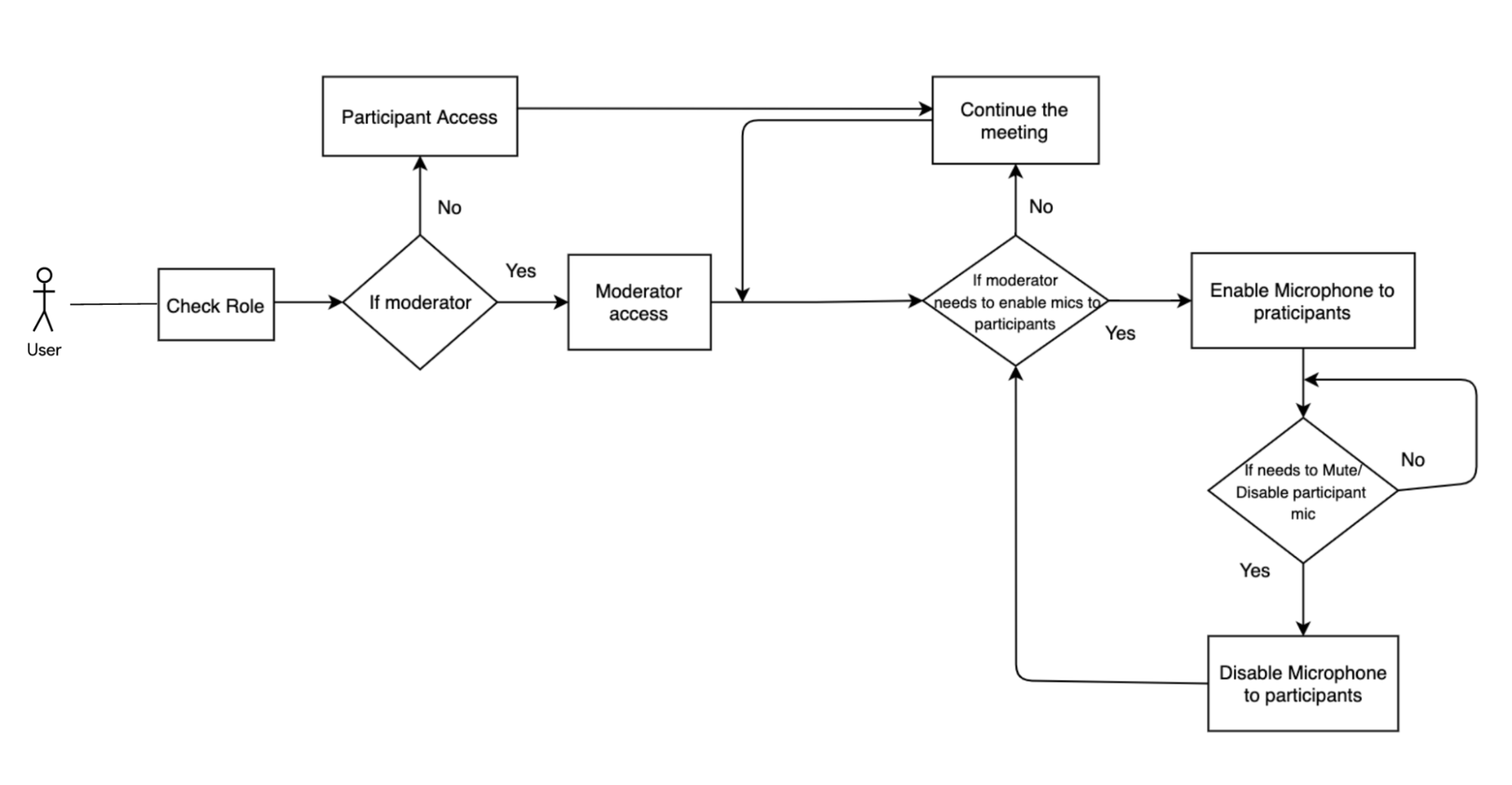 Diagram2