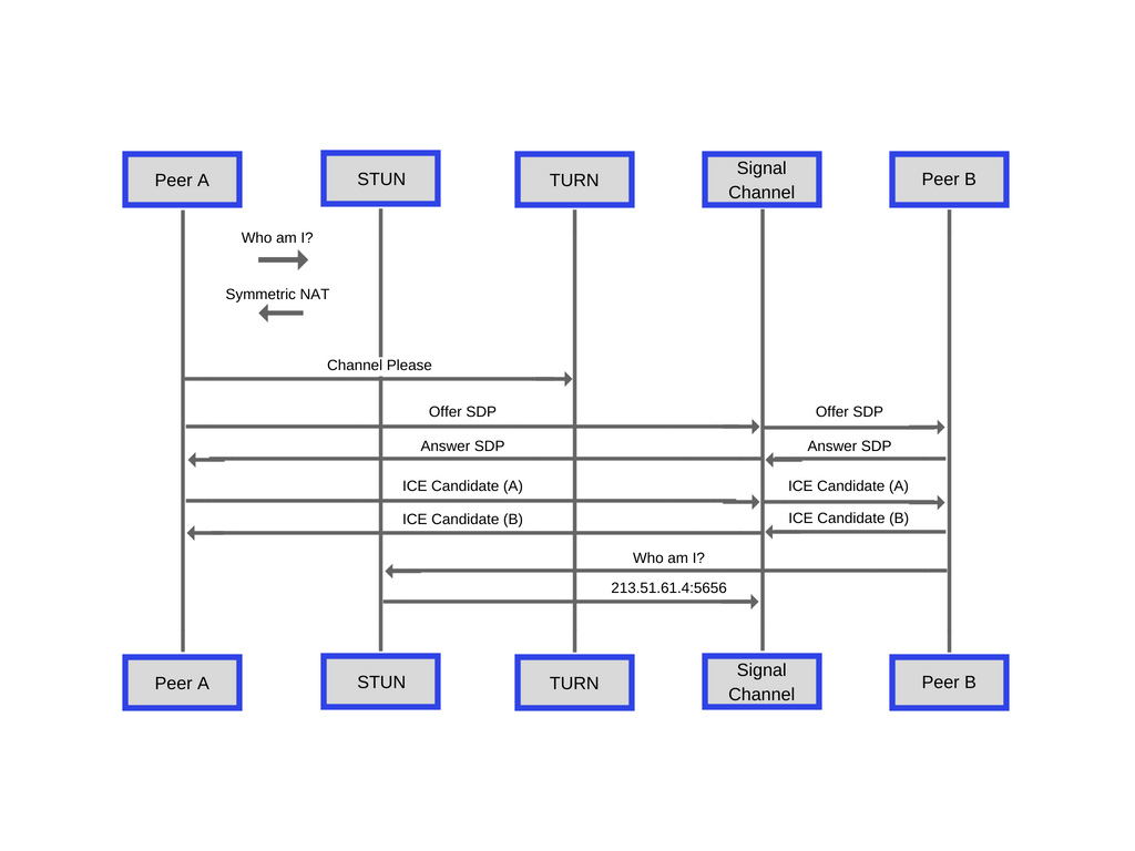 Webrtc vp8 codec что это