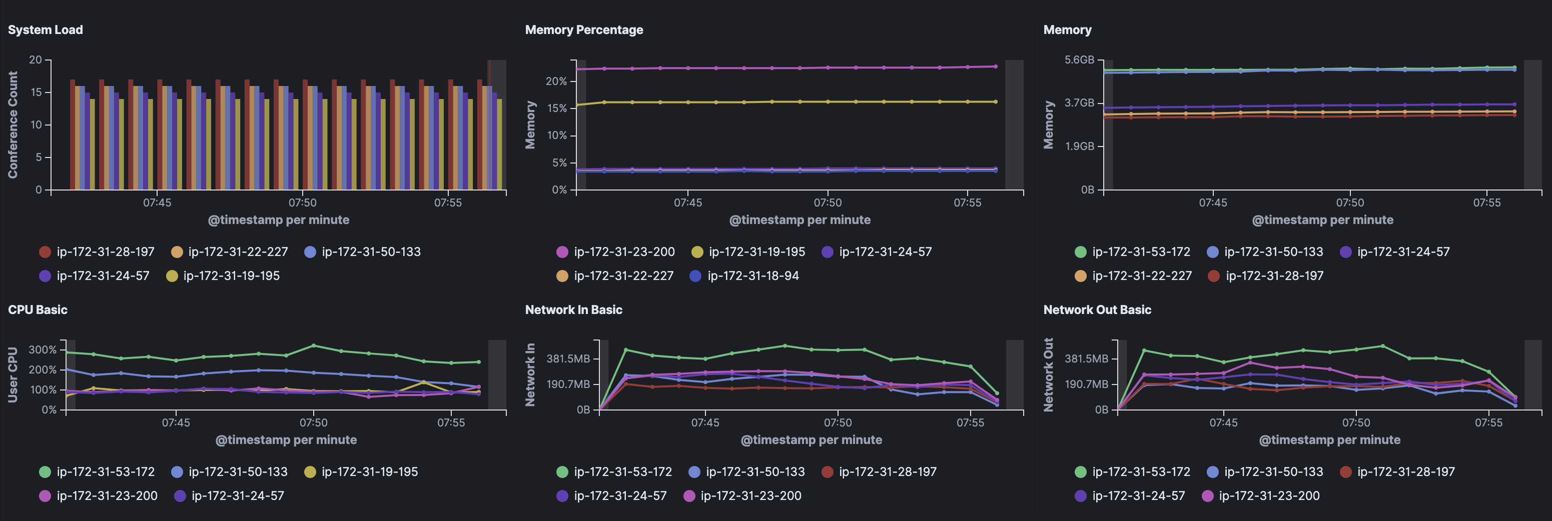 Jitsi Meet Monitoring with ELK