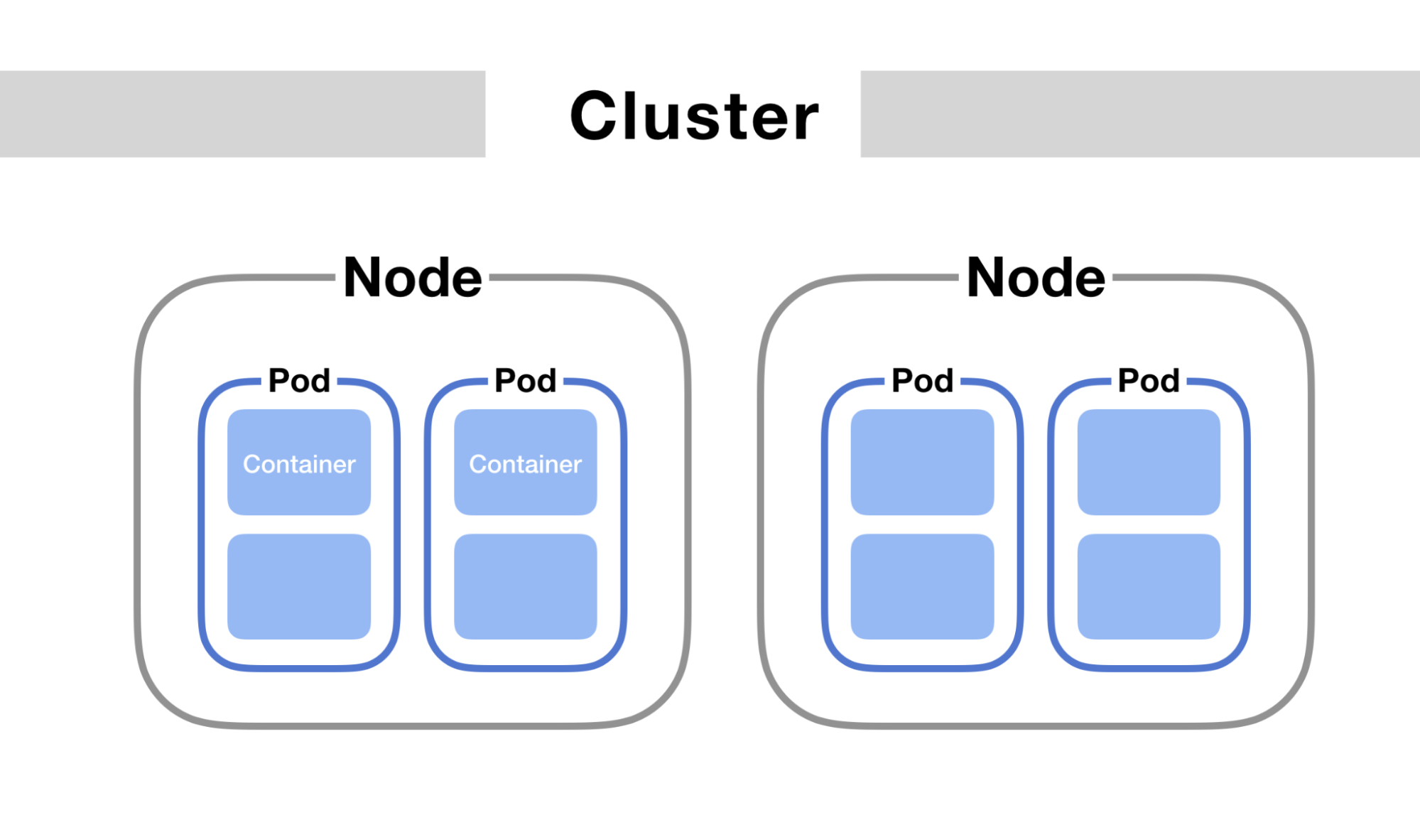 benefits-of-kubernetes-autoscaling-meetrix-io